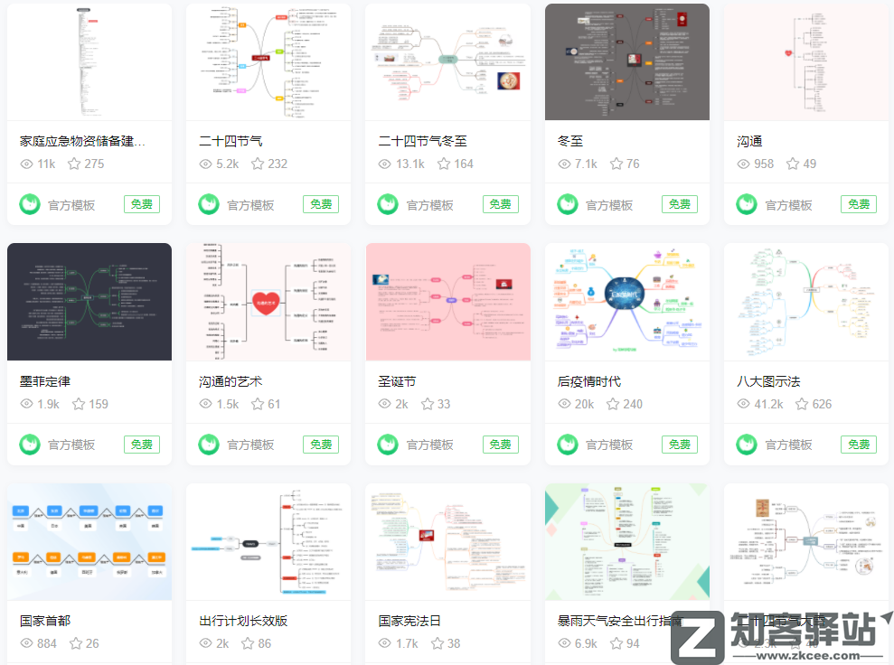 知犀思维导图-6 知犀思维导图