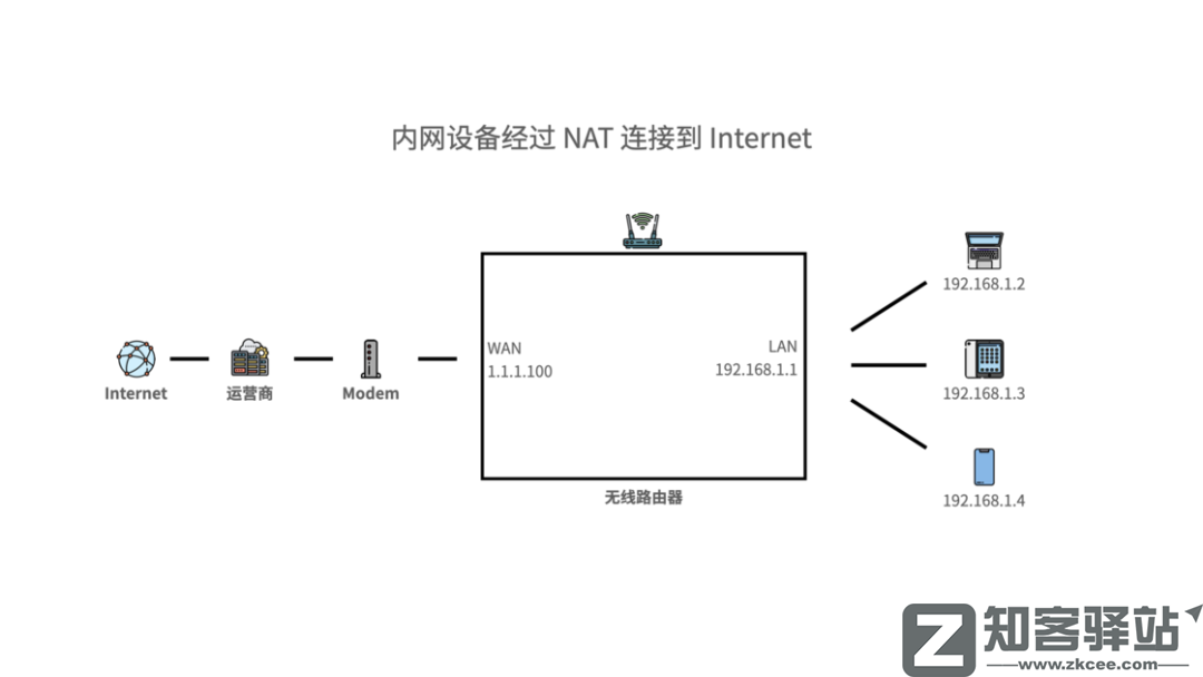 IP属地开放！看片记录也藏不住了？
