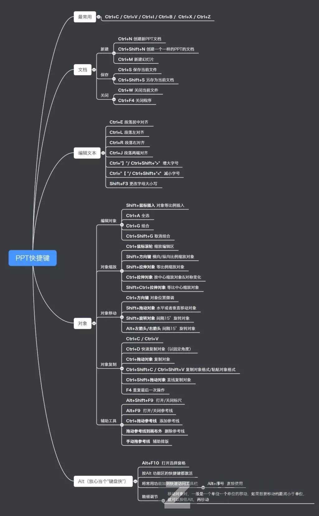超实用的PPT快捷键合集，收藏这篇就够了