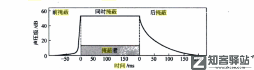 MP3是如何骗过你耳朵的?-12 MP3是如何骗过你耳朵的?