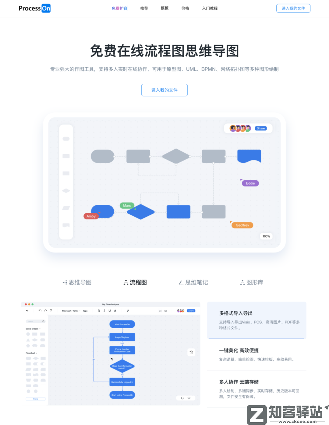 ProcessOn（思维导图）