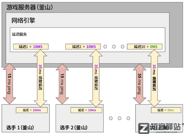 关于RNG重赛，玩家缺的是拳头8000字说明？