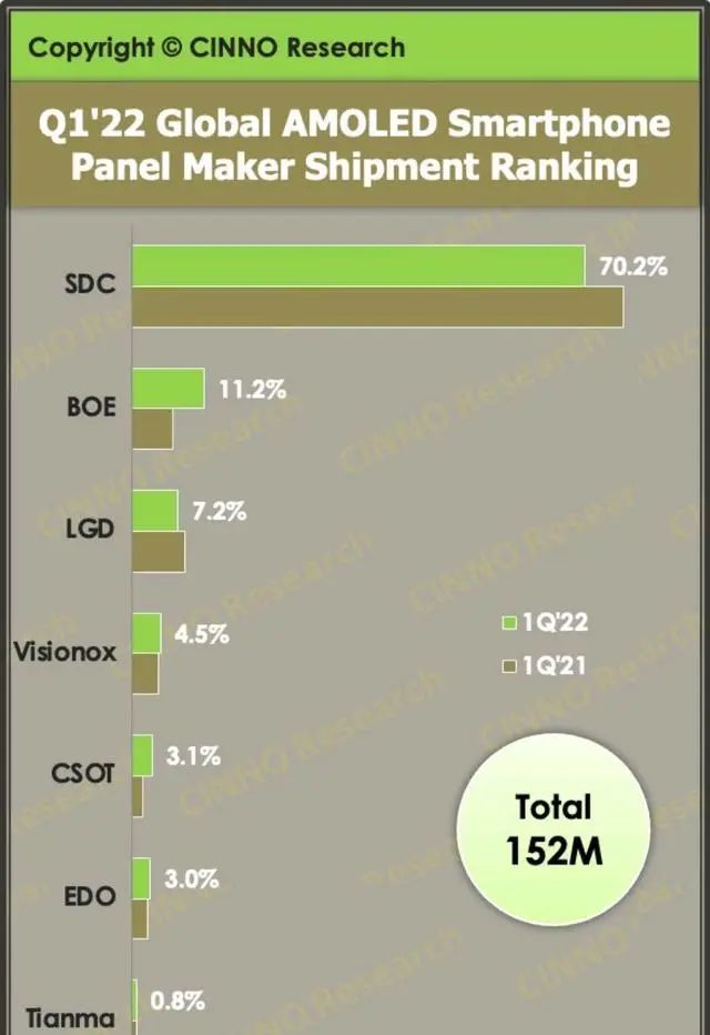 等了三年，这手机终于要来了