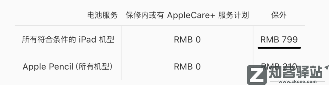 苹果突然宣布，彻底放弃这两款机型，网友炸了