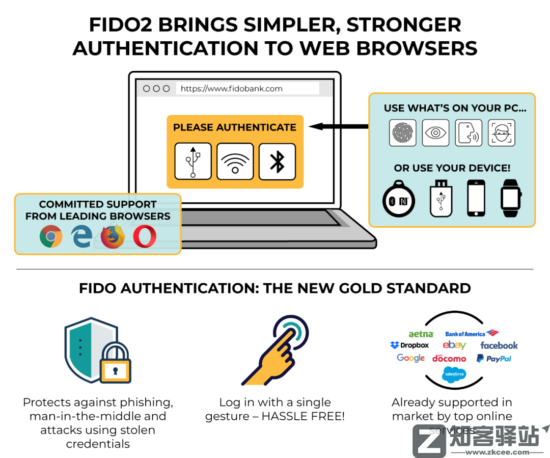 互联网巨头都搞起了无密码登录，安全吗？