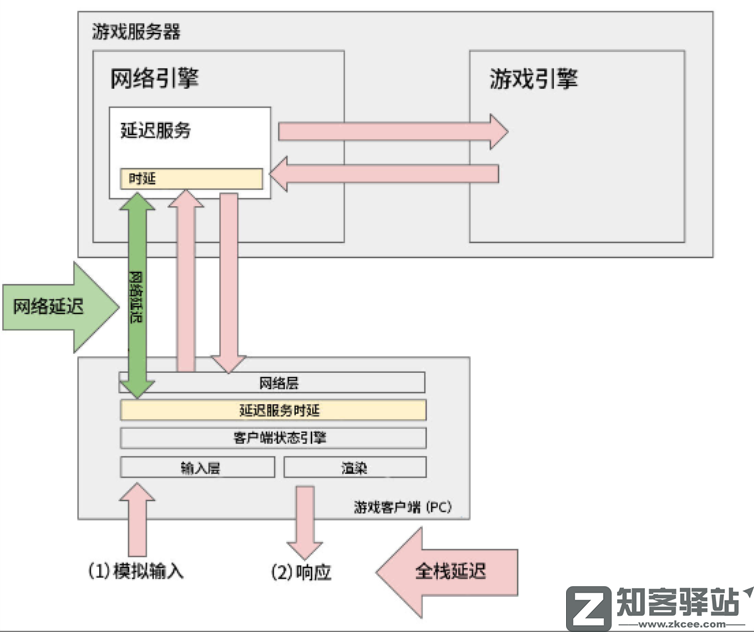 关于RNG重赛，玩家缺的是拳头8000字说明？