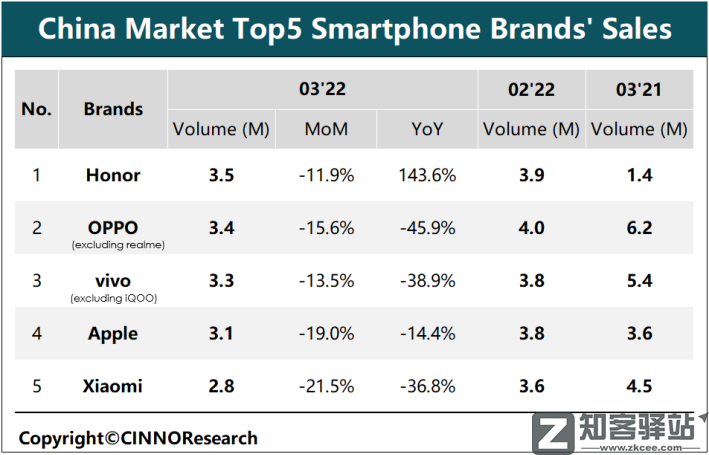 跌出一个“华为”！国产手机，危了！