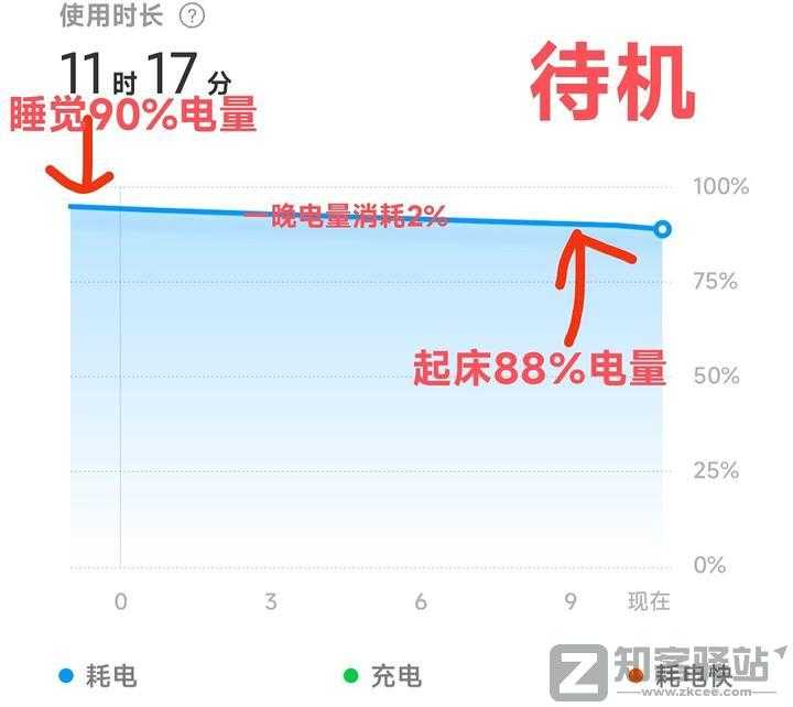 小米MIUI最强优化教程(无需ROOT)