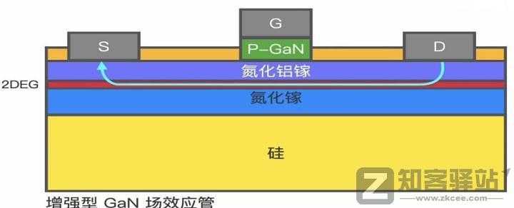 半导体氮化镓及其在手机充电器上的应用