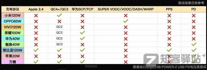 半导体氮化镓及其在手机充电器上的应用