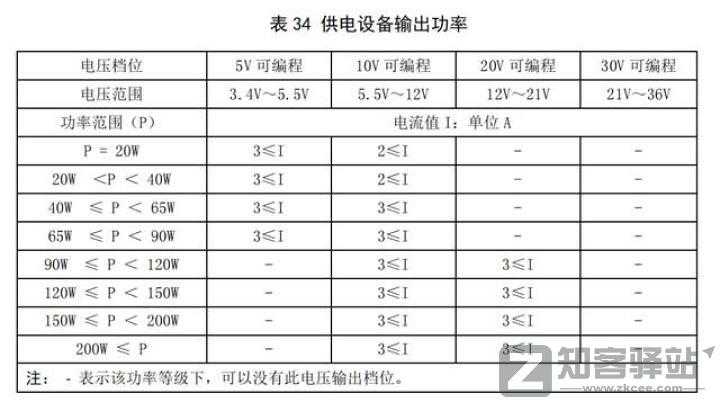 半导体氮化镓及其在手机充电器上的应用