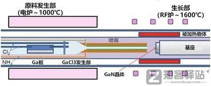 半导体氮化镓及其在手机充电器上的应用