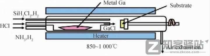 半导体氮化镓及其在手机充电器上的应用