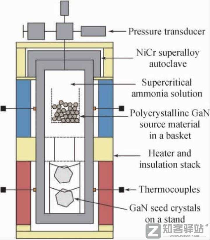 半导体氮化镓及其在手机充电器上的应用