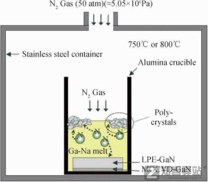 半导体氮化镓及其在手机充电器上的应用