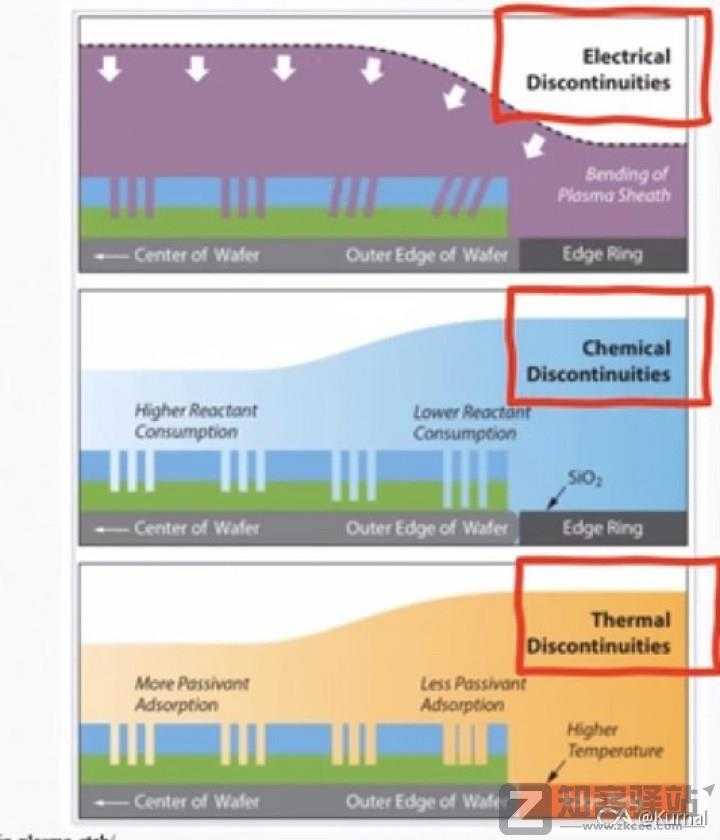简单讲一下芯片是怎么设计的之代工