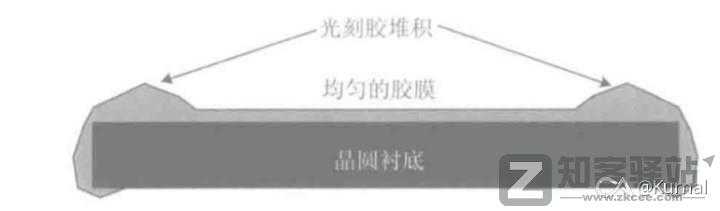 简单讲一下芯片是怎么设计的之代工