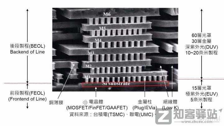 简单讲一下芯片是怎么设计的之代工