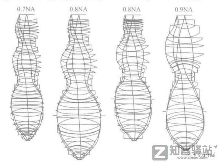 简单讲一下芯片是怎么设计的之代工