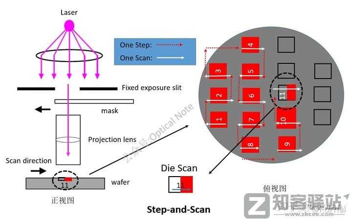 简单讲一下芯片是怎么设计的之代工
