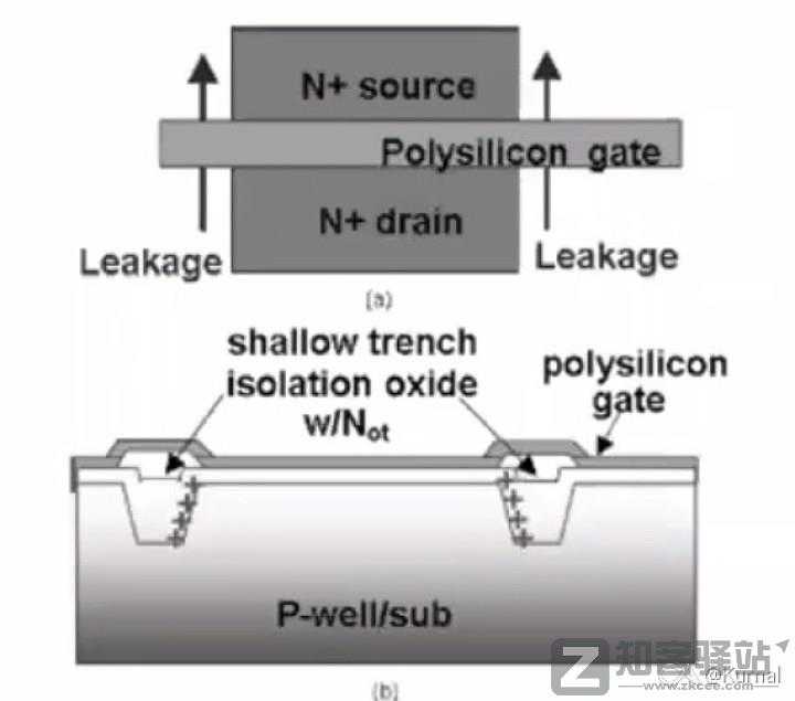一些关于晶体管的工艺的进阶/科普