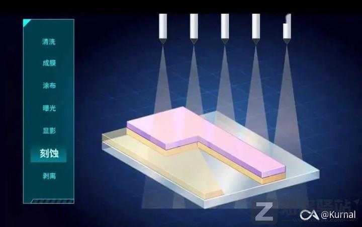 简单讲一下芯片是怎么设计的之代工