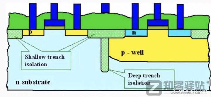 简单讲一下芯片是怎么设计的之代工