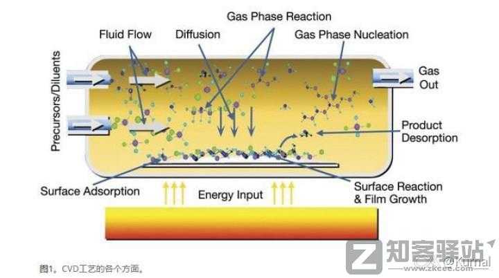 简单讲一下芯片是怎么设计的之代工