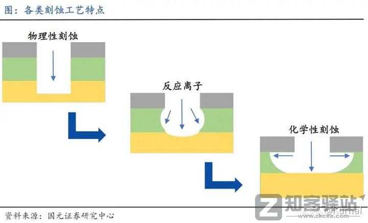 简单讲一下芯片是怎么设计的之代工