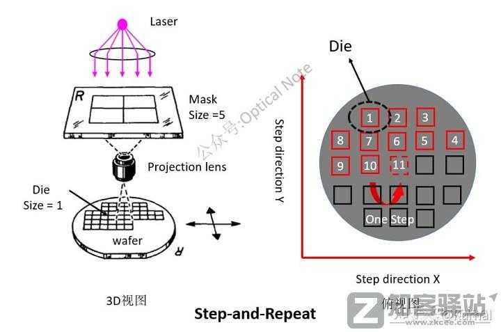 简单讲一下芯片是怎么设计的之代工