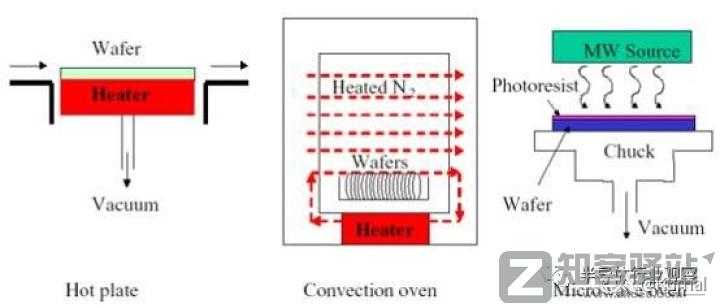简单讲一下芯片是怎么设计的之代工