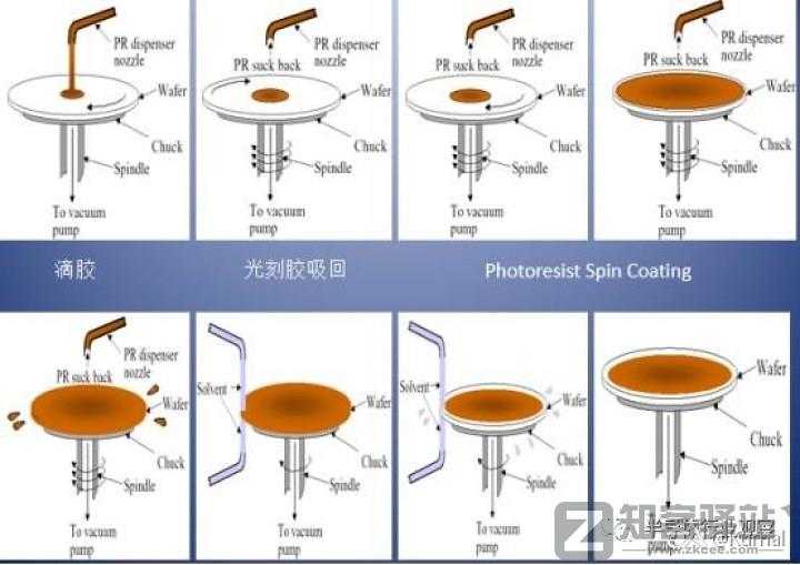 简单讲一下芯片是怎么设计的之代工