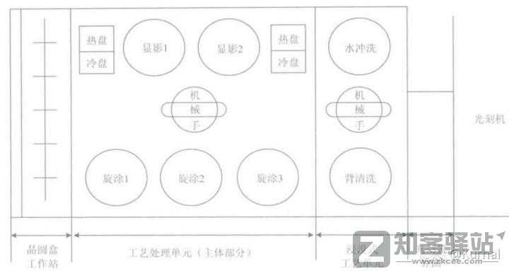 简单讲一下芯片是怎么设计的之代工