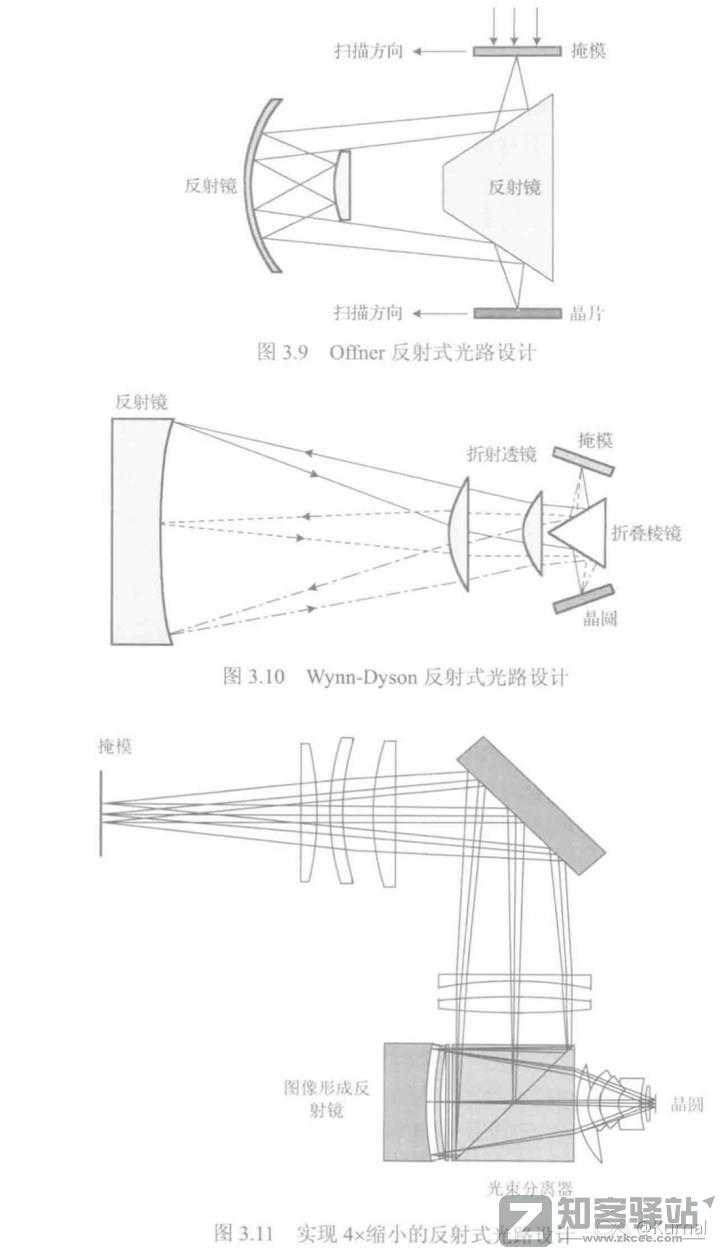 简单讲一下芯片是怎么设计的之代工