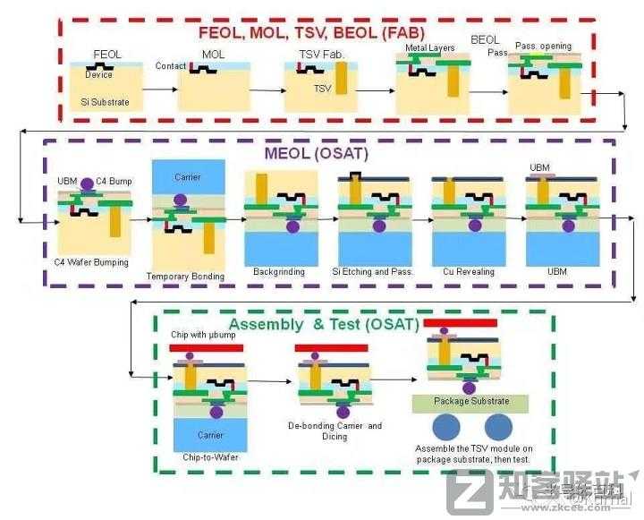 简单讲一下芯片是怎么设计的之代工