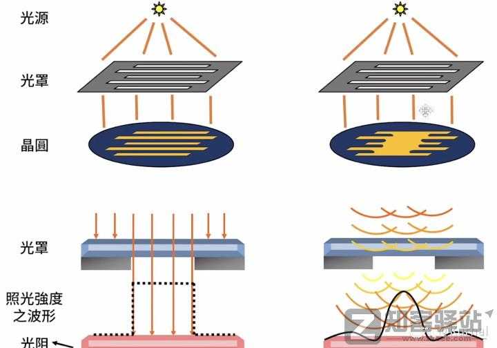 一些关于晶体管的工艺的进阶/科普