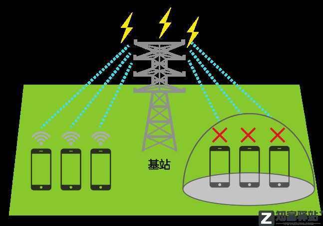 为什么今年的高考，还有人能拿出手机作弊啊？
