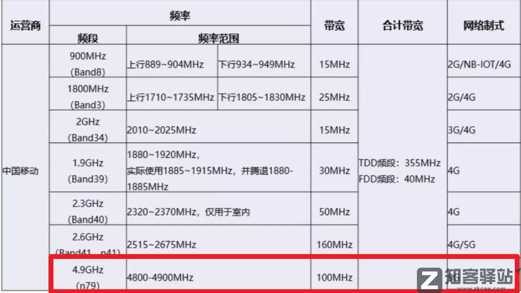 为什么今年的高考，还有人能拿出手机作弊啊？