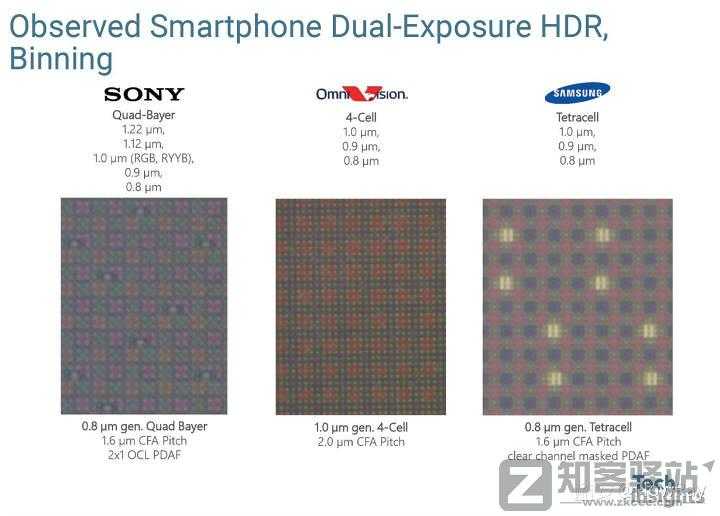 浅谈手机对焦模式