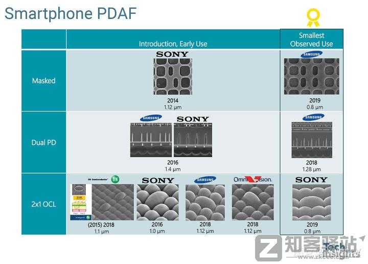 浅谈手机对焦模式