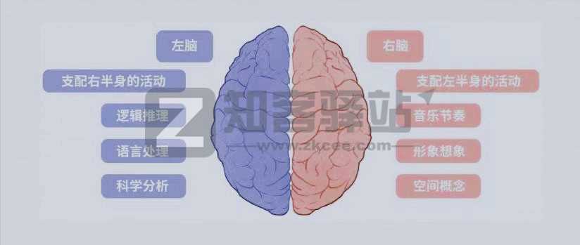 2022年7月19日，历史上的今天和生活冷知识