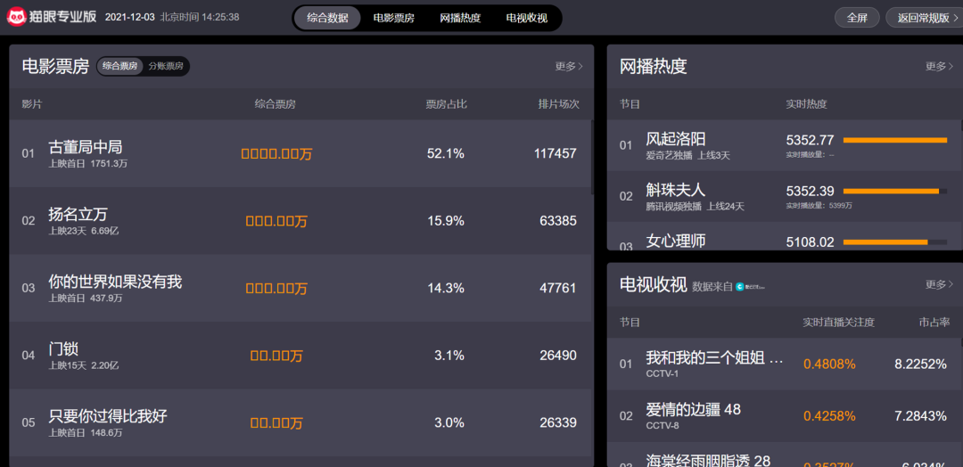 广告人必备：45个优质报告网站合集，再也不用担心找不到报告了！