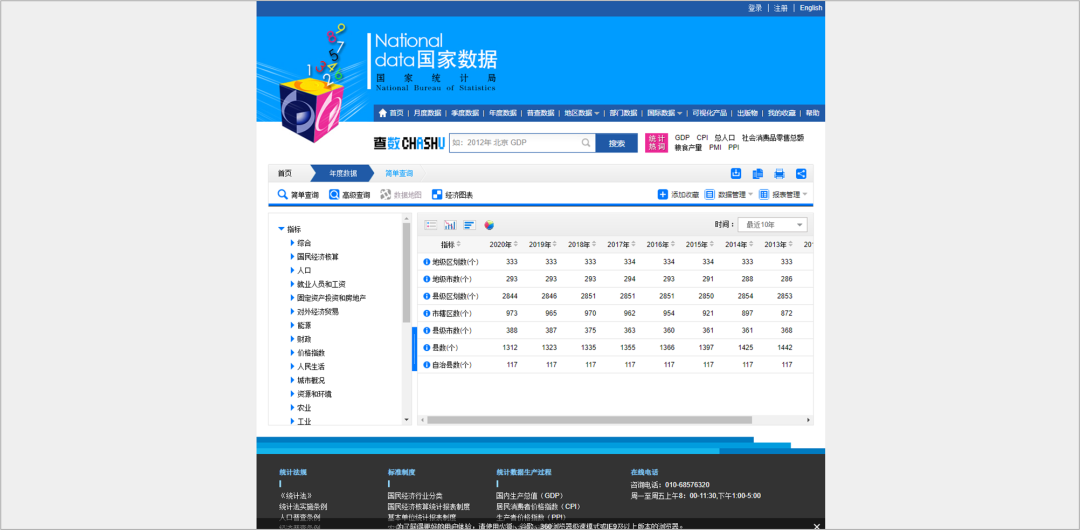 广告人必备：45个优质报告网站合集，再也不用担心找不到报告了！