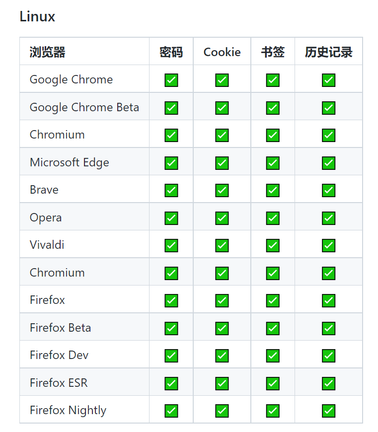 一个能读取你浏览器记录,密码的神器!请注意慎用!-9 一个能读取你浏览器记录,密码的神器!请注意慎用!