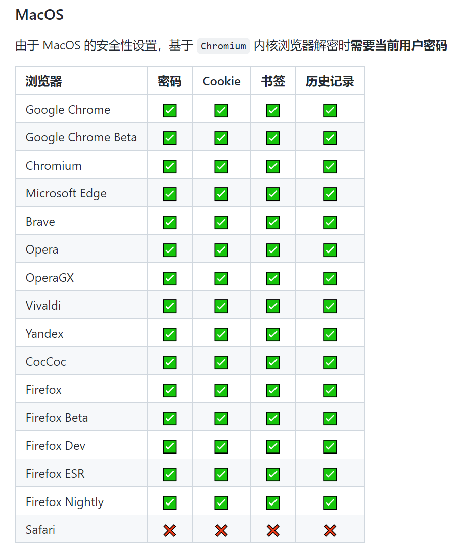 一个能读取你浏览器记录,密码的神器!请注意慎用!-8 一个能读取你浏览器记录,密码的神器!请注意慎用!