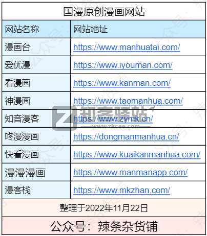 国漫、日漫、台漫、港漫、整理28个在线观看漫画网站