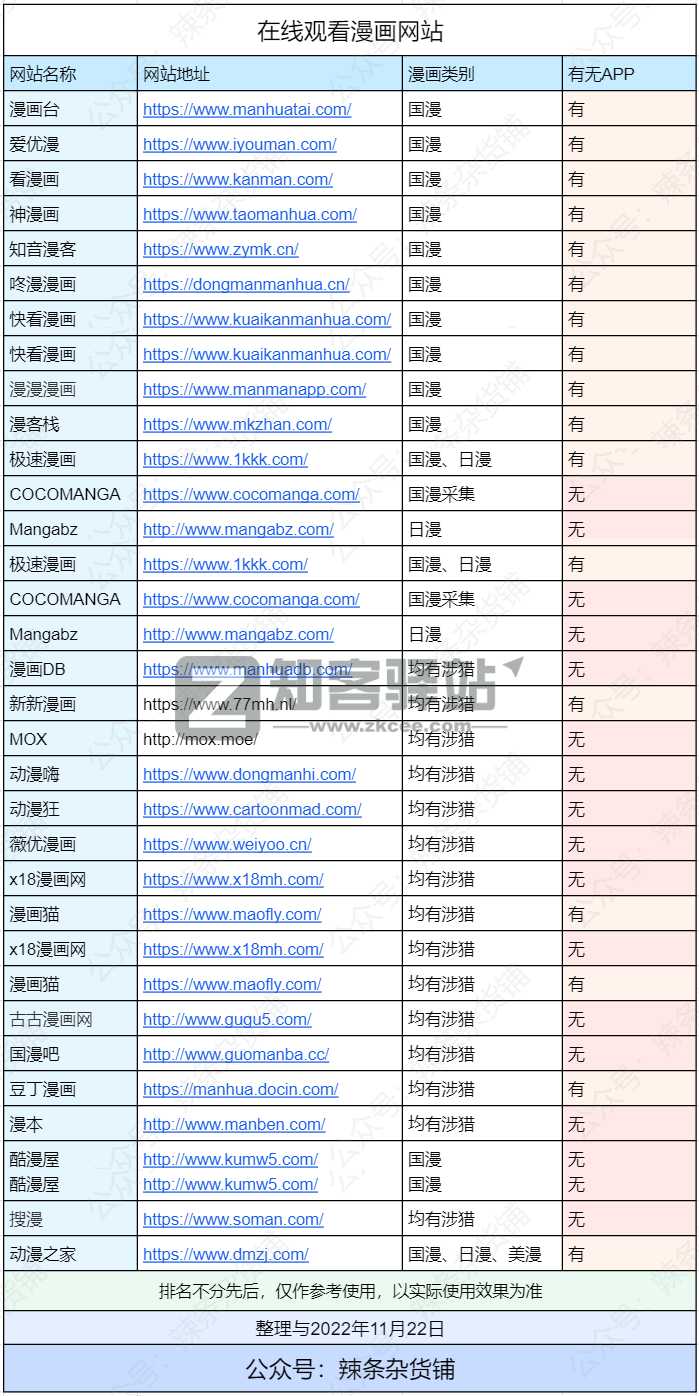 国漫、日漫、台漫、港漫、整理28个在线观看漫画网站