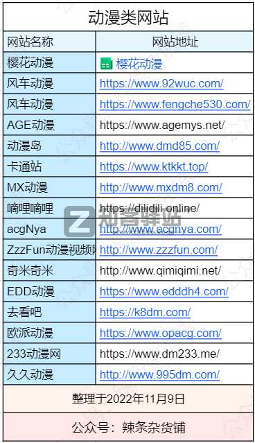 免费观看、在线追番、整理22个动漫网站