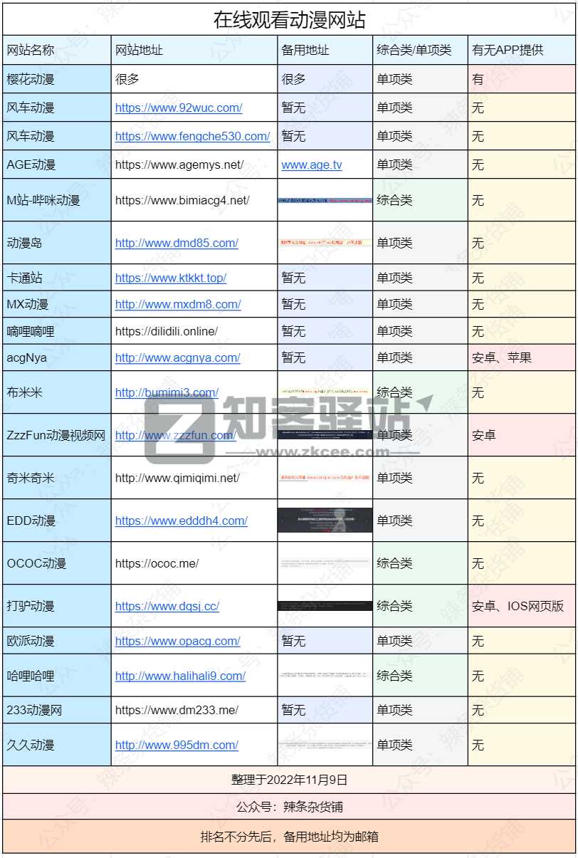 免费观看、在线追番、整理22个动漫网站