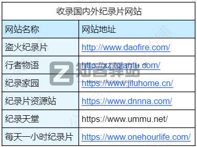 4类纪录片网站合集